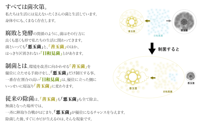 「制菌」とは？説明