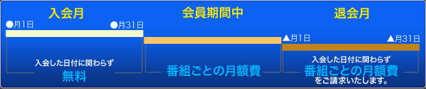 課金のシステム